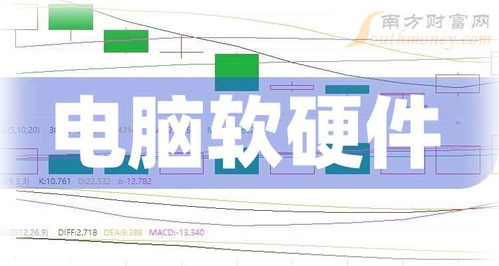 2025年全球計(jì)算機(jī)軟硬件領(lǐng)域領(lǐng)軍企業(yè)名錄
