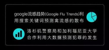 秒懂數據統計、數據挖掘、大數據與OLAP 計算機軟硬件視角下的核心差異